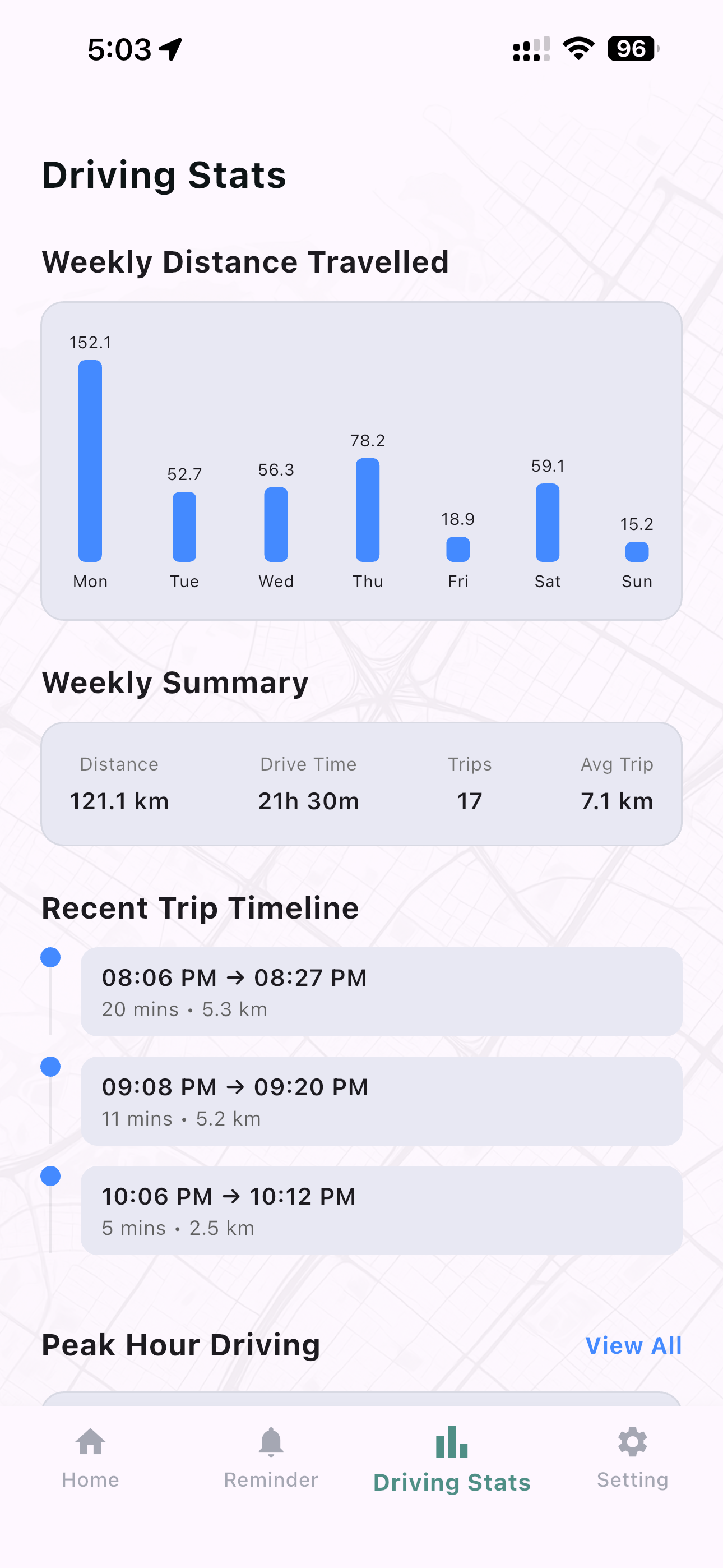 Driving & Parking Analytics